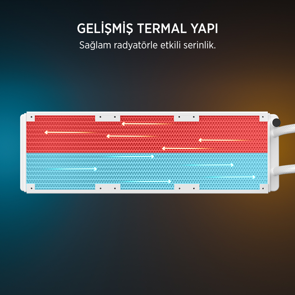 James%20Donkey%20Lugis%20JDC360%20ARGB%20360mm%20Beyaz%20Sıvı%20İşlemci%20Soğutucu%20AM5%20ve%20LGA1700%20Uyumlu