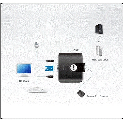 ATEN-CS22U%202PORT%20MİNİ%20USB%20KVM%20SWITCH+KABLO(YÖNET)