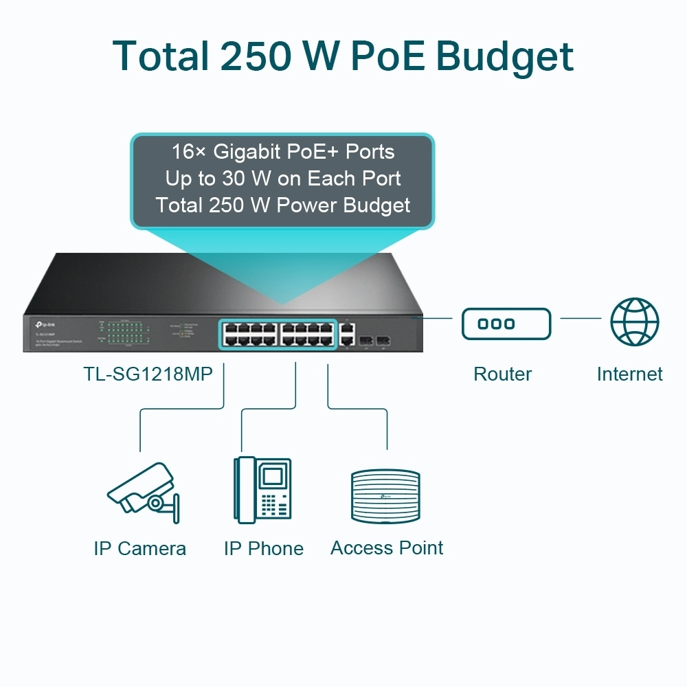 TP-LINK%20TL-SG1218MP%2018PORT%2010/100/1000%20YÖNETİLEMEZ%20POE%20SWITCH