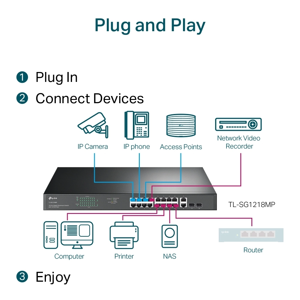 TP-LINK%20TL-SG1218MP%2018PORT%2010/100/1000%20YÖNETİLEMEZ%20POE%20SWITCH