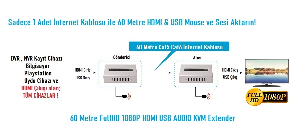 EZCOOL%20EZ-2010EX%2060MT%201080P%20HDMI%20USB%20KVM%20EXTENDER