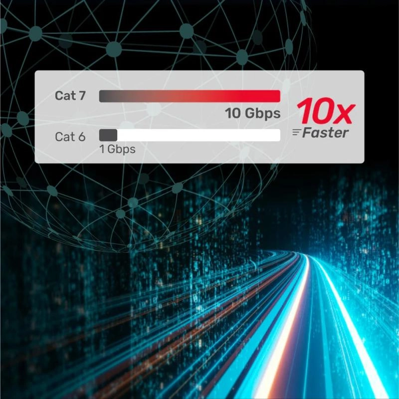 UNITEK%20CAT7%20PATCH%20KABLO%205MT%20FLAT%20(C1897BK-5M)