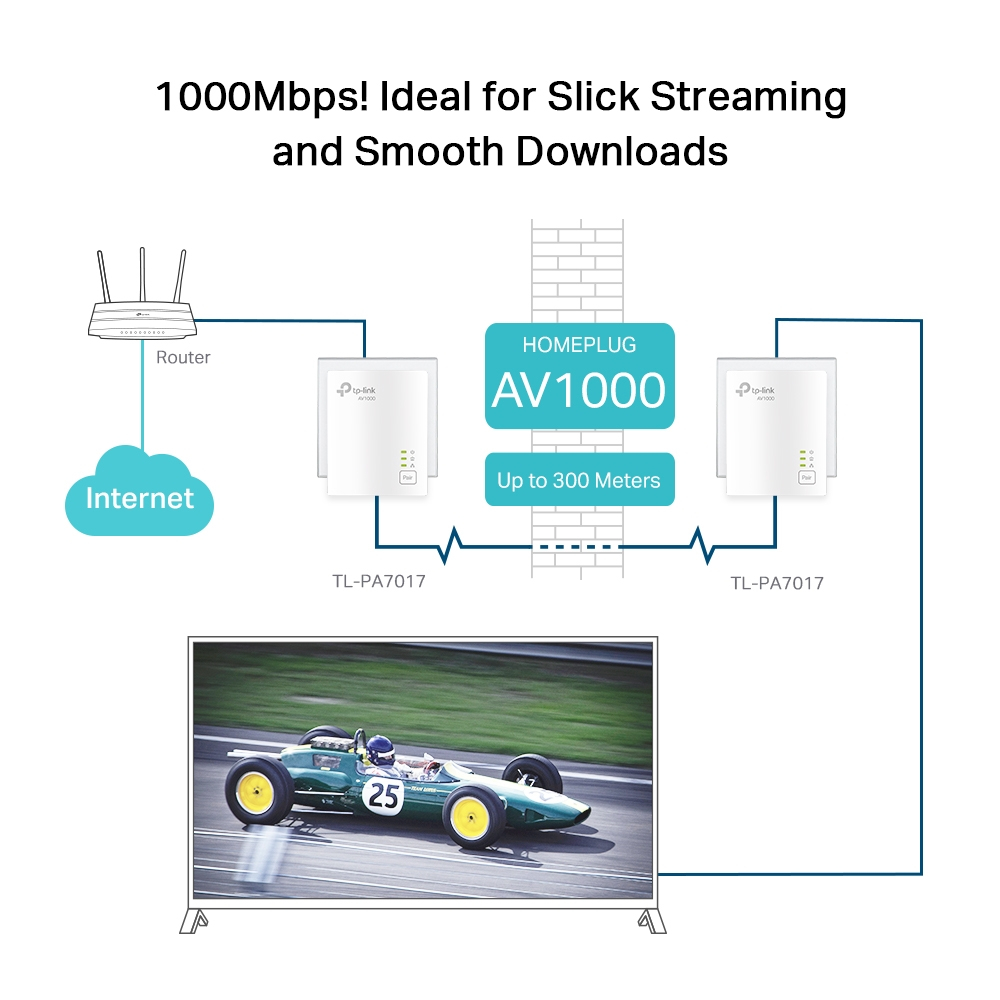 TP-LINK%20TL-PA7017KIT%201000MBPS%20AV1000%20POWERLINE%20AD
