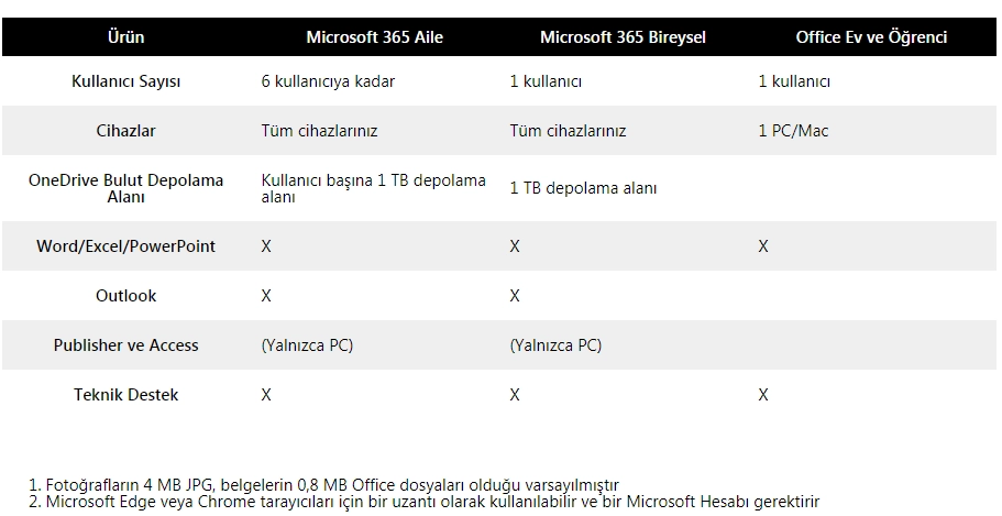Microsoft%20365%20AILE-%20ELEKTRONİK%20LİSANS(ESD)%206GQ-00086