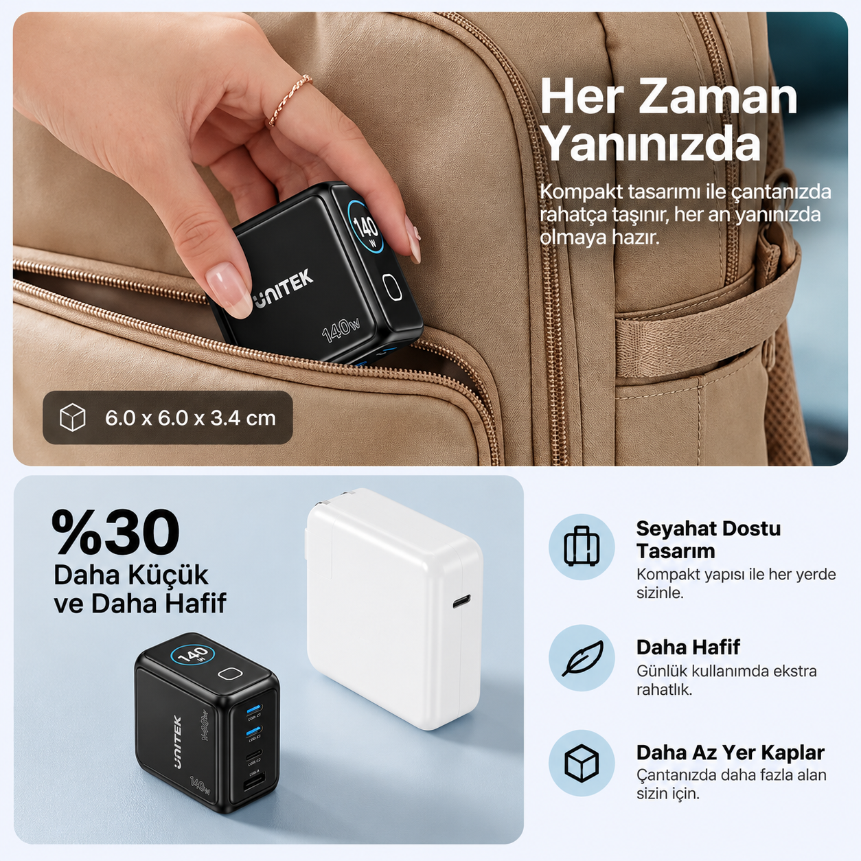 UNITEK%20REXO%20140W%204%20PORTLU%20AKILLI%20EKRANLI%20GAN%20SARJ%20CİHAZI%20%20(P1132ABK01-EU)