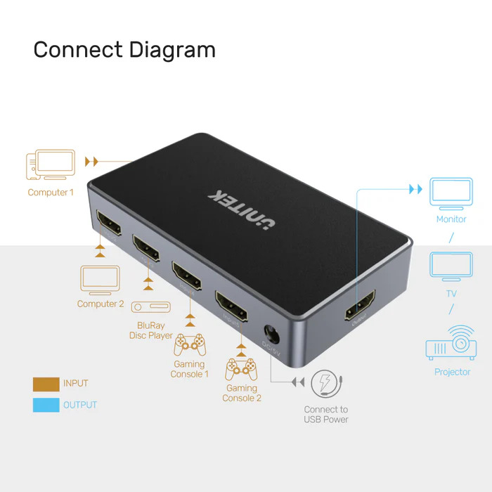 UNITEK%204K%20HDMI%20SWITCH%205%20IN%201%20OUT%20(V1110A)
